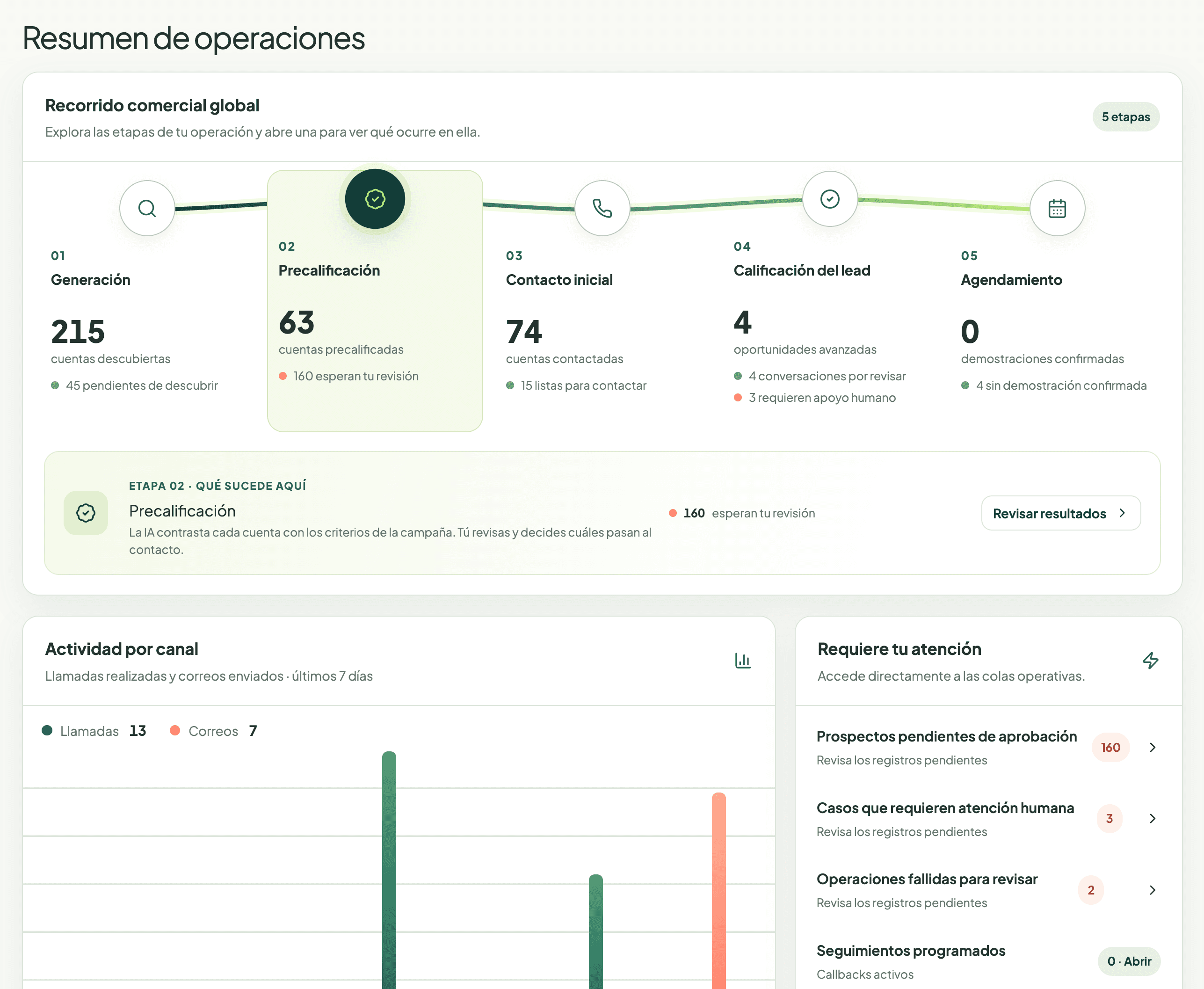 Tablero de KIVUNO con las etapas de Generación, Precalificación, Contacto inicial, Calificación y Agendamiento